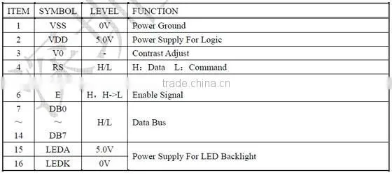 Characters LCD 20x4 2004 LCD display module 5V blue 2004 LCD module