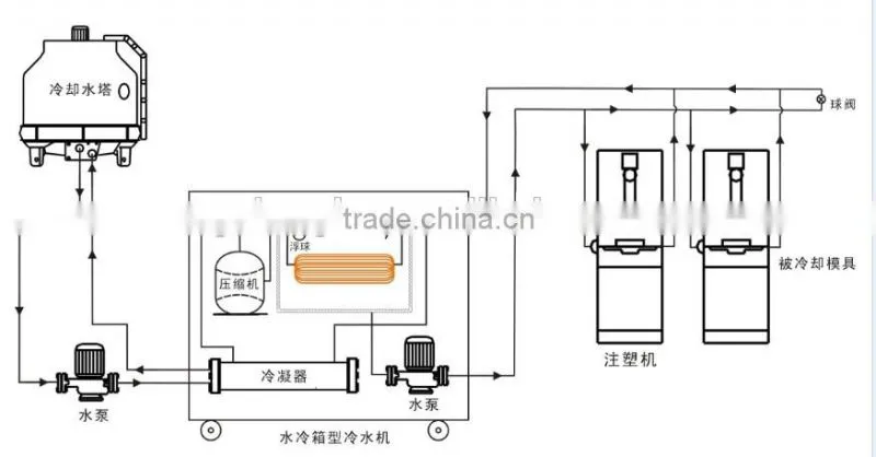 hot sale for bleaching industry cooling tower machine