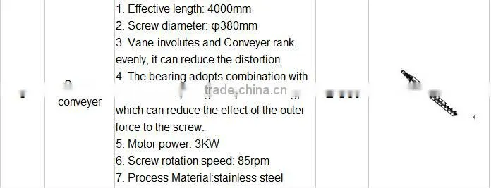 1000kg/h PET bottles high quality recyling line