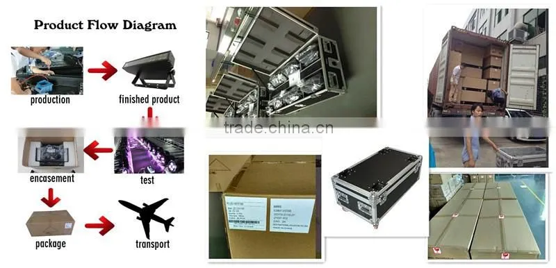 12 x 15w new cheap anti-rain anti-dust IP65 led wireless modern lighting par