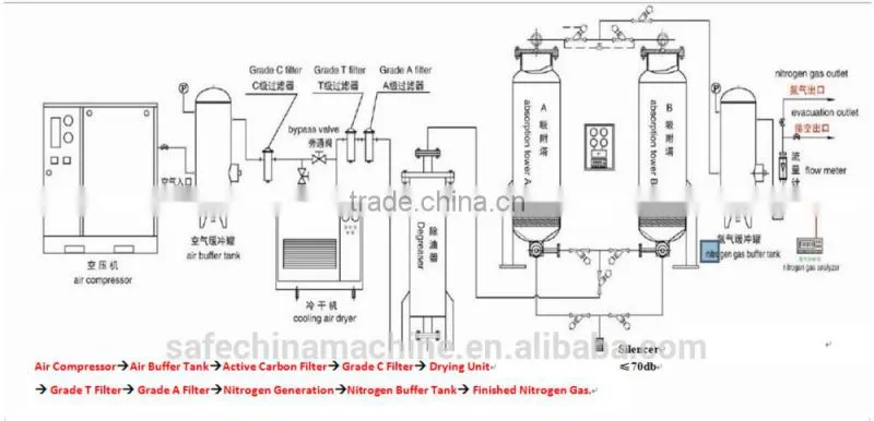 Agent wanted China factory supply nitrogen purifier for gas chromatography