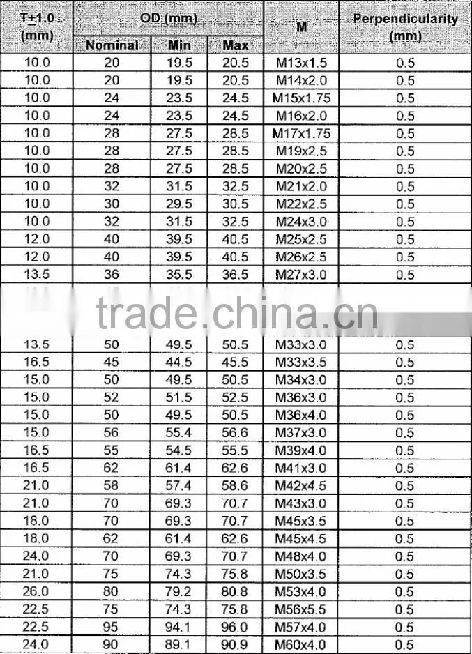 Rebar coupler for constructon building