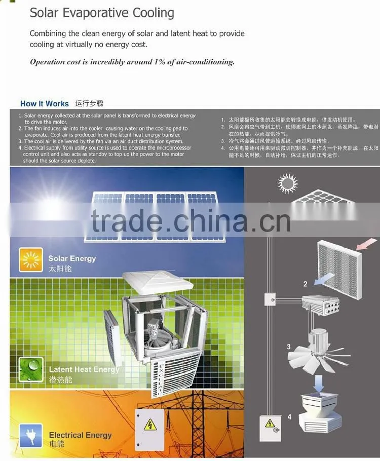 Solar evaporative cooler for industrial air cooling in energy-saving