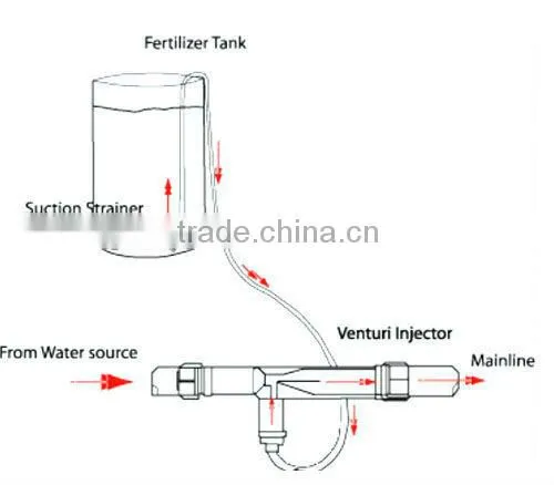 Agriculture Fertilizer Injector