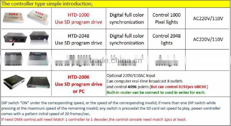 30mm LED point with RGB color CE/RoHs