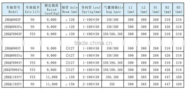 German Trailer Part Leaf Spring Air Suspension