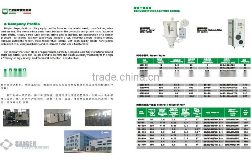 plastic feeding hopper for injection moulding machine