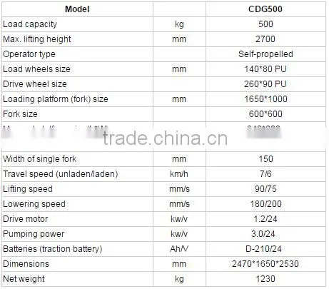 2015 SINOLIFT CDG500 Full Electric Order Picker with New Design