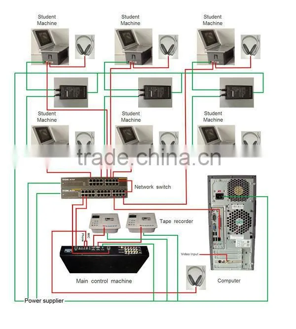 digital tranining learning system