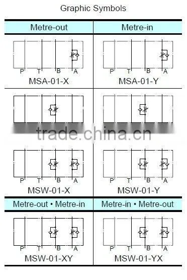 Yuken Throttle Valves and Series Check MS*-01-**-50/10