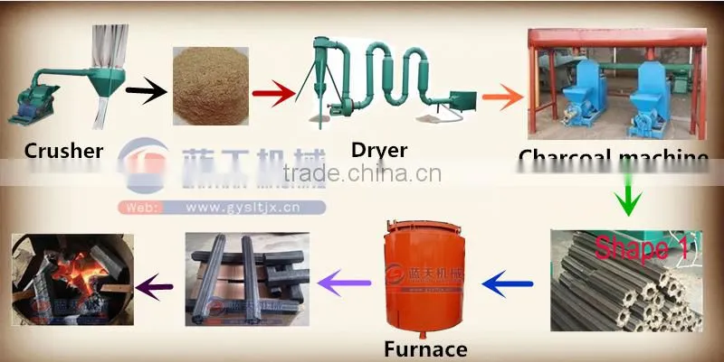 China High Capacity Briquette Machine From Sawdust