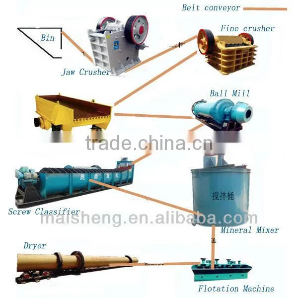 ISO9001:2008/IQnet Certificate Limestone Rotary Dryer