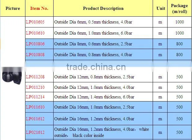 Extruding Plastic Modling Type drip irrigation pipe system