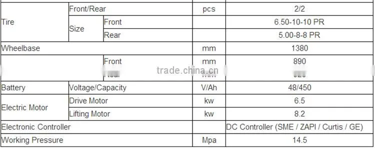 1.5 ton electric forklift truck CE approved with battery AC motor /China mini forklift truck