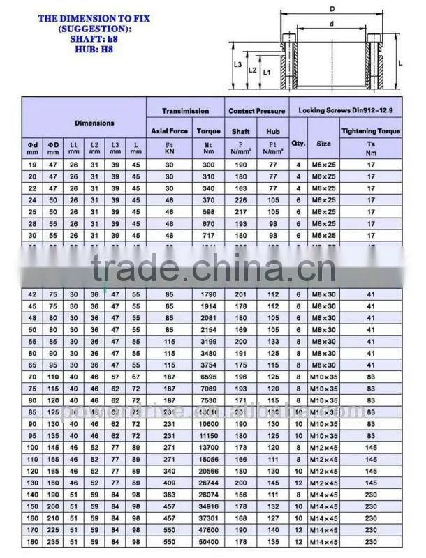 Locking Assembly/Clamping Element/ Locking Device