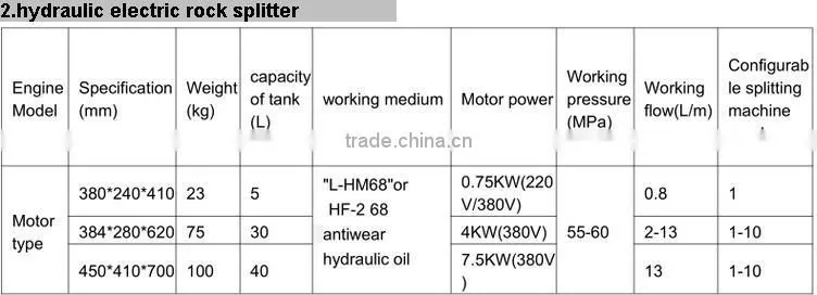 Diesel Concrete Stone Splitter Machine Hydraulic Rock Splitting For Sale