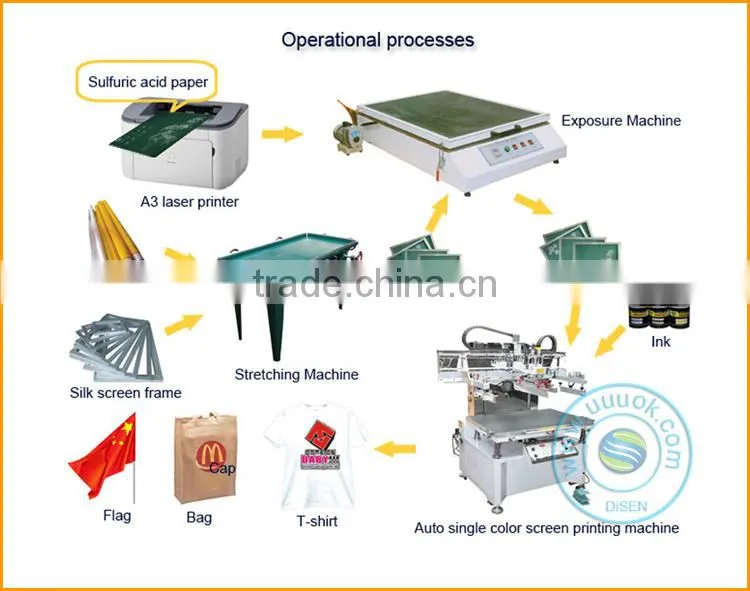 Screen printing machine for ceramic tiles