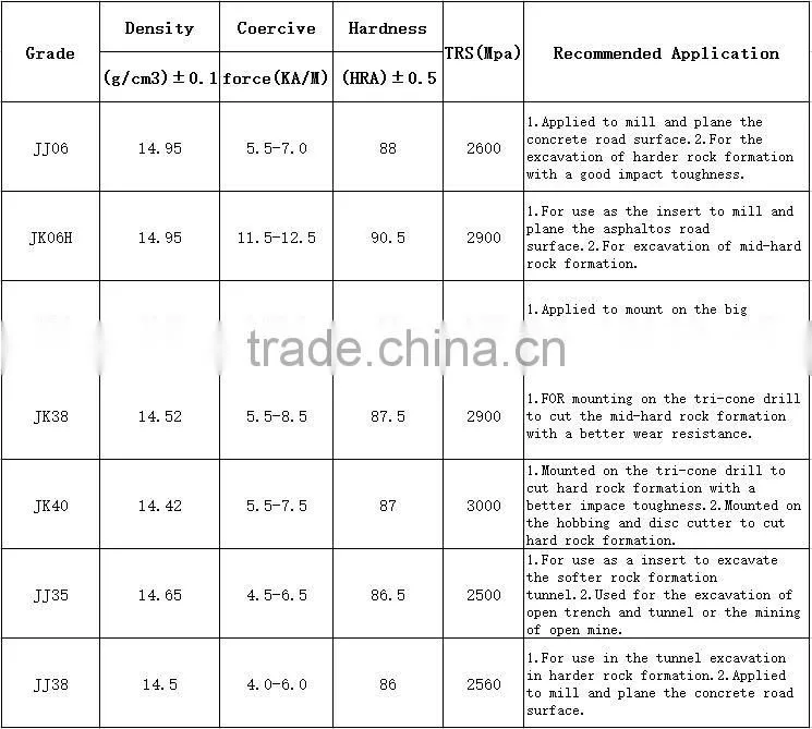 Purchase good quality tungsten carbide hard rock drilling bits,carbide drill