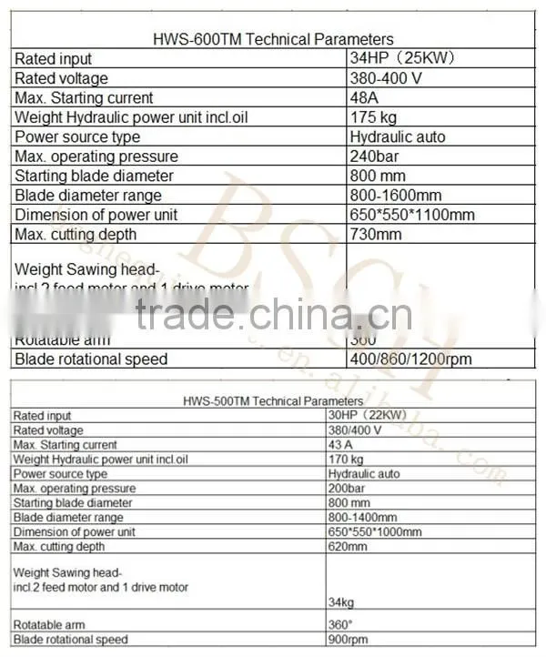 2014 new design hydraulic concrete saw cutting machine BS-500TM/600T