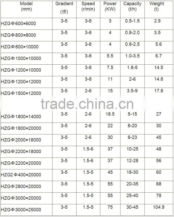 2016 High Quality Sludge Rotary Dryer With CE, ISO9001-2008 Certificate