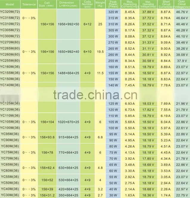 Monocrystalline solar panels 100w 150w 200w PV solar panel mono price