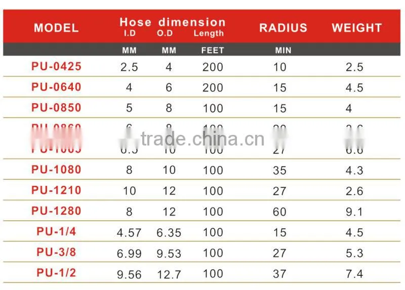 Wholesale Custom Compressed Air Rubber Hose
