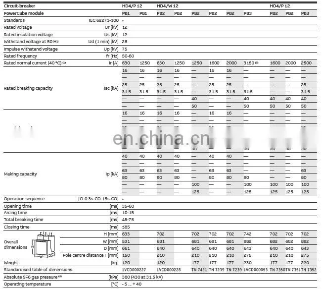HD4/W 12.32.32 ABB SF6 Circuit Breaker