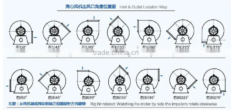 9-26 HIGH PRESSURE MATERIAL TRANSPORTATION CENTRIFUGAL FAN, centrifugal fan