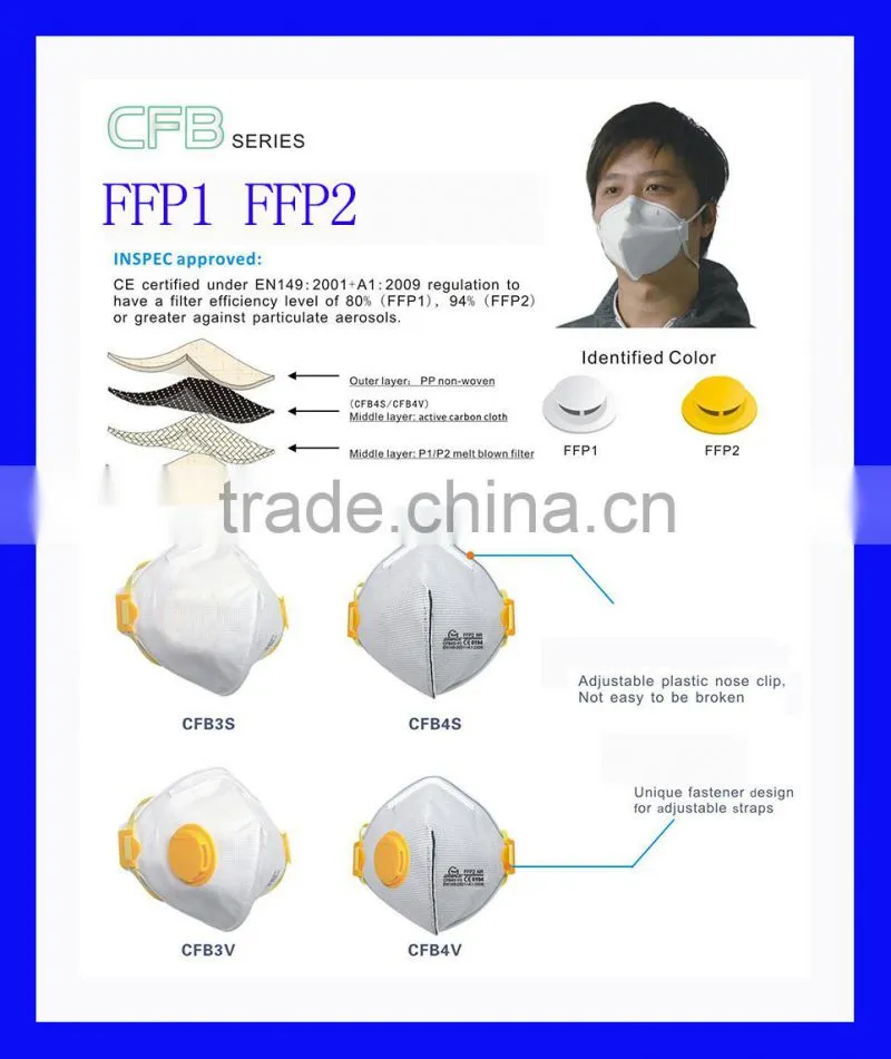 ffp1... ffp2... ffp3... n95 ...asbestos mask