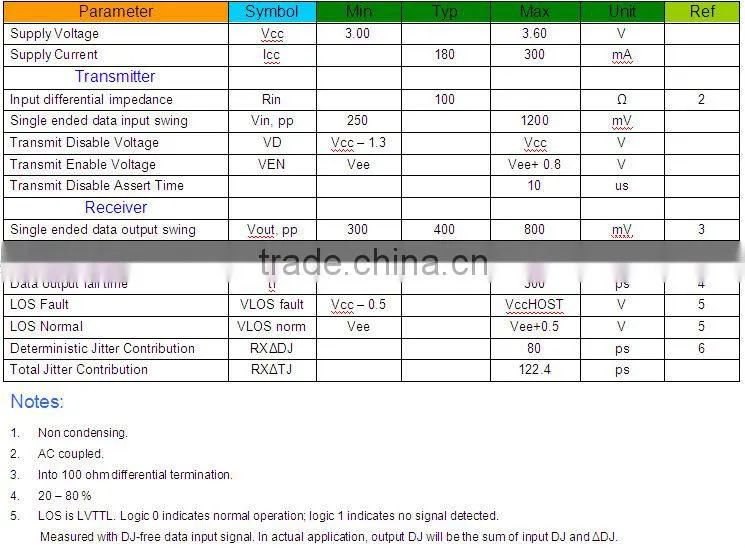 1.25G 20KM single fiber SFP fiber optical transceiver