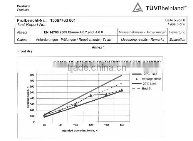 high quality Bicycle brake pads for Hope Tech X2
