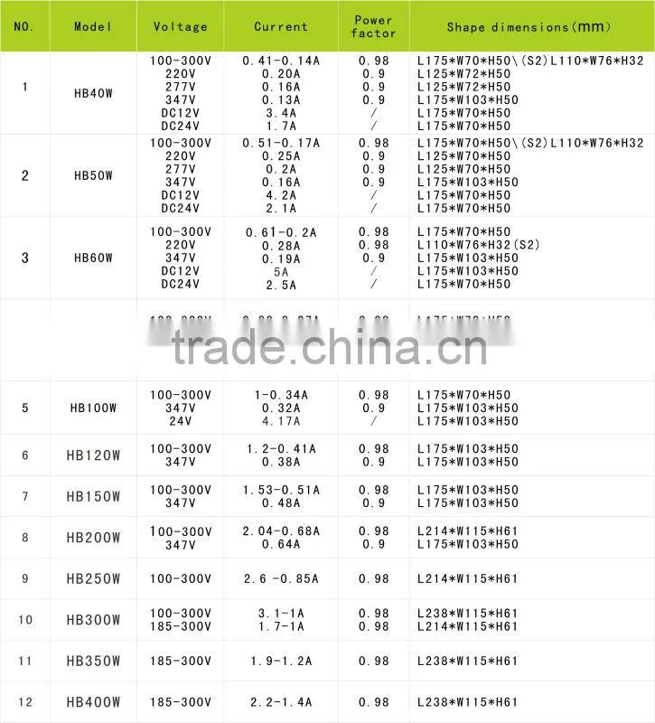 HB 24W-400W price UL induction light