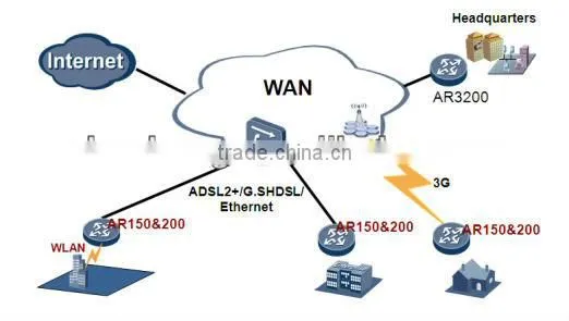huawei wireless AR158E router