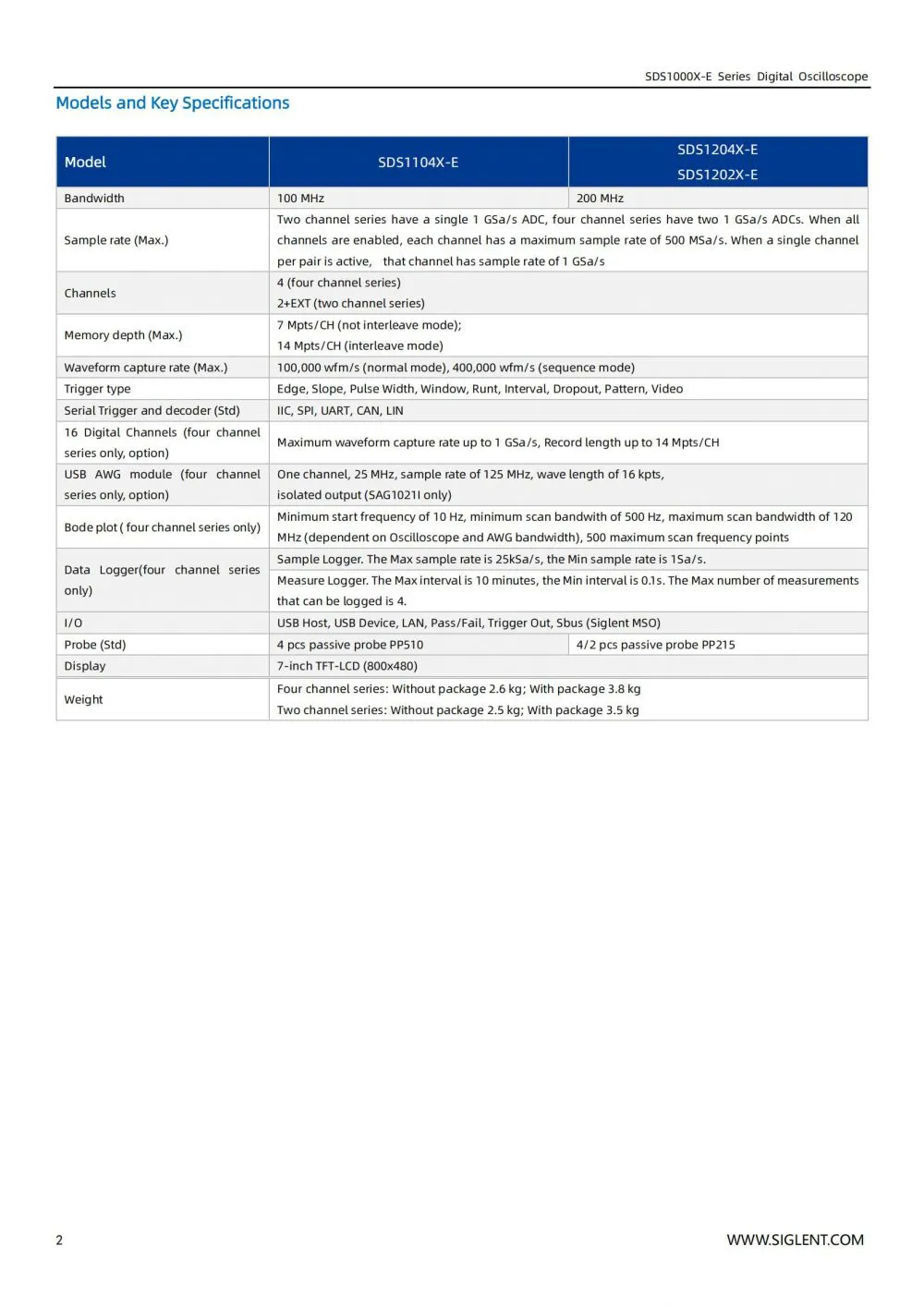 SDS1000X-E_DataSheet_EN04H_03.jpg