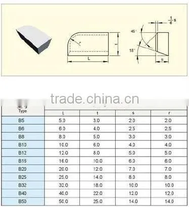 CNC turning tool carbide inserts