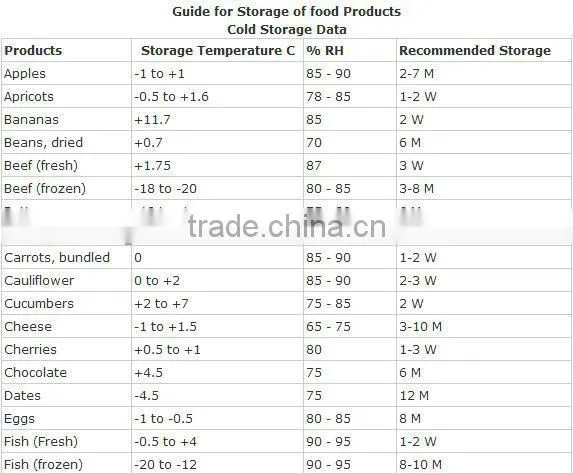 customized cold storage for fruit and vegetable