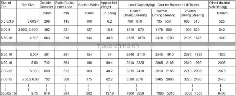 298mm outside diameter Solid tires for forklift and small field running vehicles