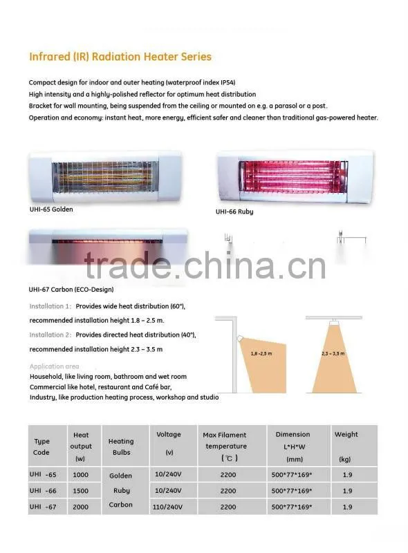 bathroom Heater 220V 1000w
