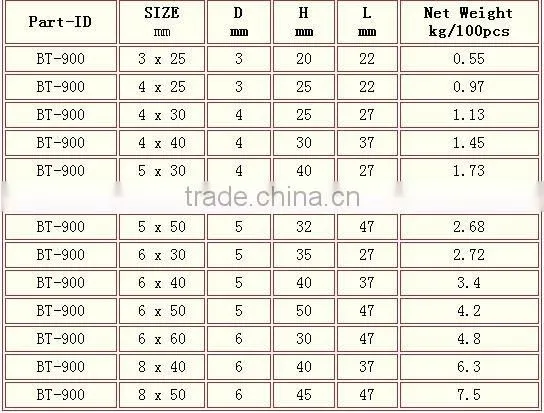 Stainless Steel 316 304 Hardware D ring in Baite Rigging Hardware Professional Manufacturer Cheap