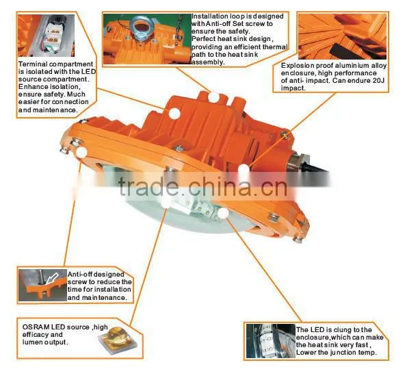 2014 HOT new product ! ATEx approved LED explosion proof light fixture for hazardous locations