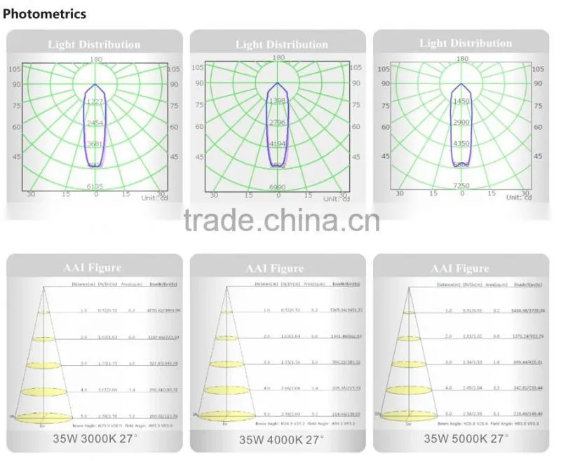 2015 innov COB LED downlight 35W
