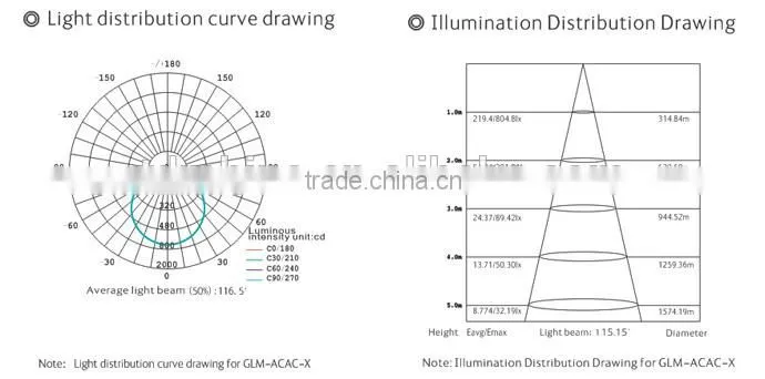 600x600mm led panel light