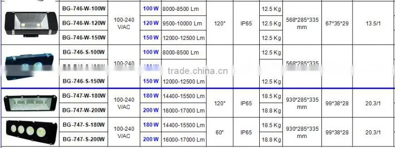 Economic power LED Tunnel Light,LED tunnel lamp