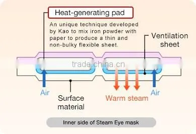 Disposable Hot Steam Eye Mask Heating Pad Warm Spa Eye Mask anti eye wrinkles mask