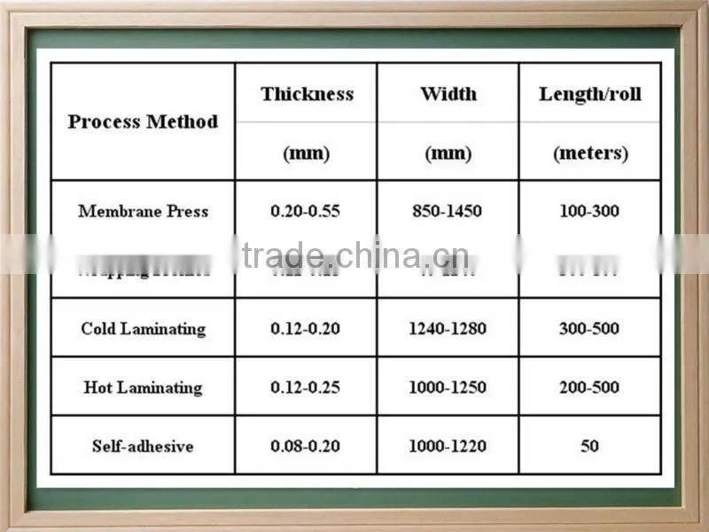 Membrane Press PVC Film / Lamination PVC film