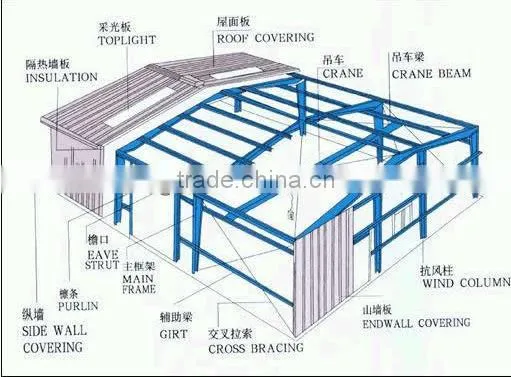 Structural Steel Frame Warehouse For Store Goods Multilayer Or Single With Beautiful Appearance