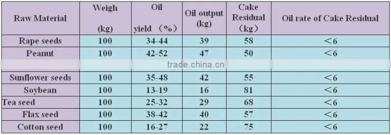 Factory price groundnut oil machine for big profit