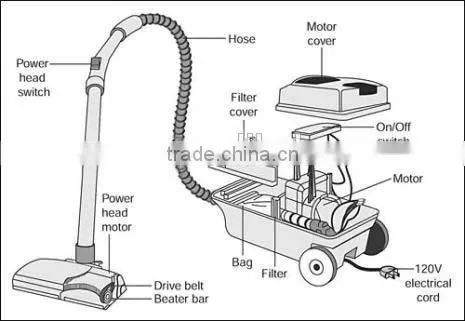 new products vacuum cleaner parts for turbo nozzles and brushes