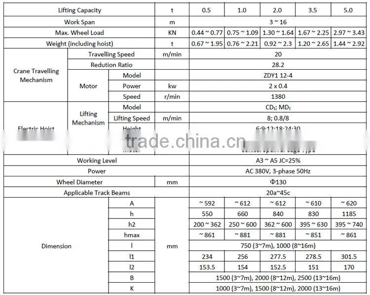 LX Type Electric Single-Girder Overhead Crane