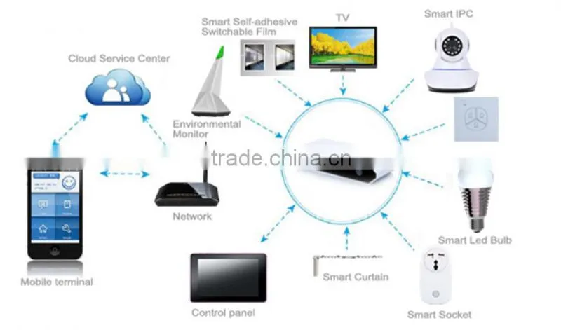 2016 smart home automation wifi zigbee home automation gateway
